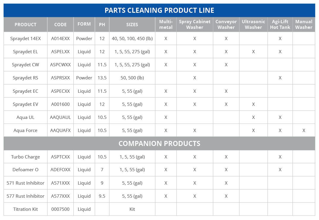 Seacole Line Card Parts Cleaning Chart.jpg